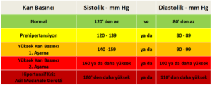 yüksek tansiyon